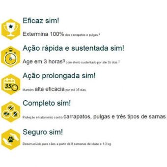 ANTIPULGAS SIMPARIC 5MG PARA CÃES DE 1,3 A 2,5KG