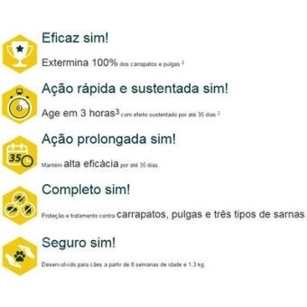 ANTIPULGAS SIMPARIC 5MG PARA CÃES DE 1,3 A 2,5KG